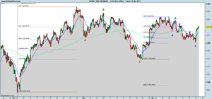 Empieza la subida de Navidad